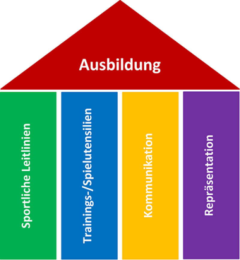 Ausbildungskonzept - VfL Volkach